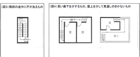 營造尺 直通樓梯定義